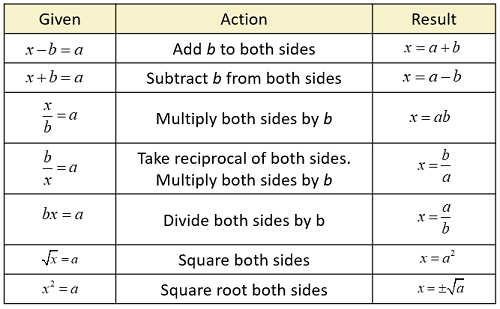 Formulas Using Variables Example